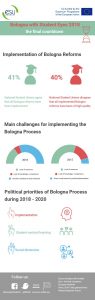 infograafi Bolognan prosessin implementoinnista