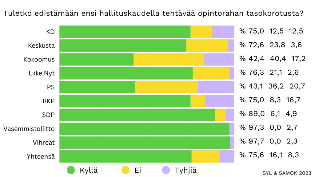 opintorahan-tasokorotus
